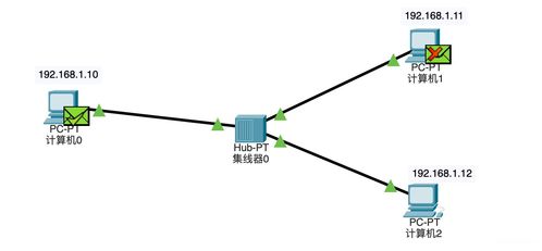 网络协议系列二 集线器、网桥、交换机、路由器——通信交换设备全解析