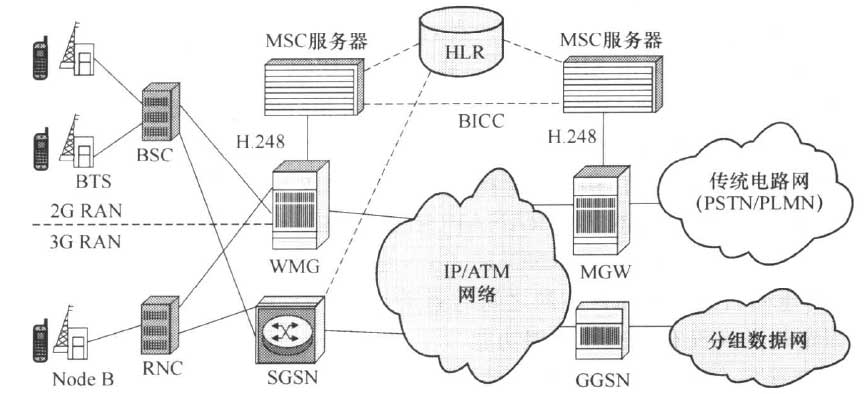 移动软交换设备应用分析 以科能融合通信为例